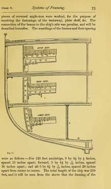 practical treatise, giving full details of construction, processes 