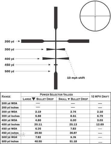   VX III 4.5 14x40mm Long Range 30mm Rifle Scope Boone & Crockett  