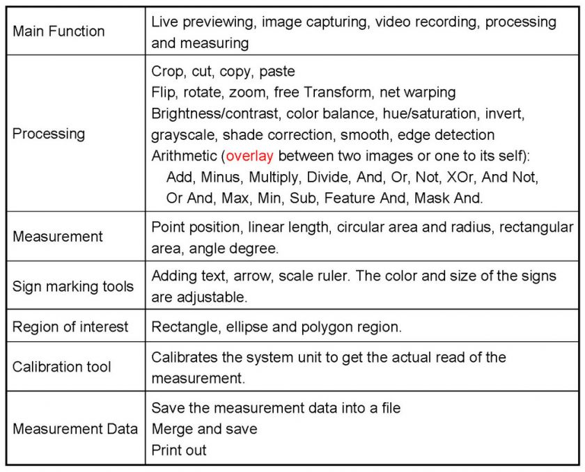 software specification