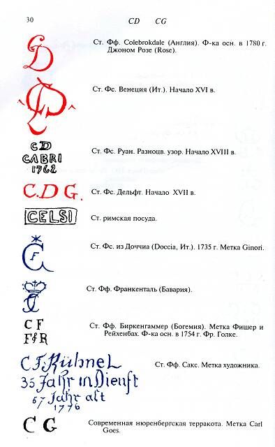 WORLD & RUSSIAN PORCELAIN MAJOLICA POTTERY MARK GUIDE  