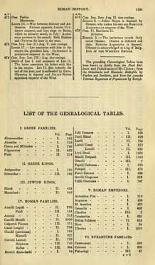 Dictionary Of Greek And Roman Biography And Mythology Volume 2 (1906)