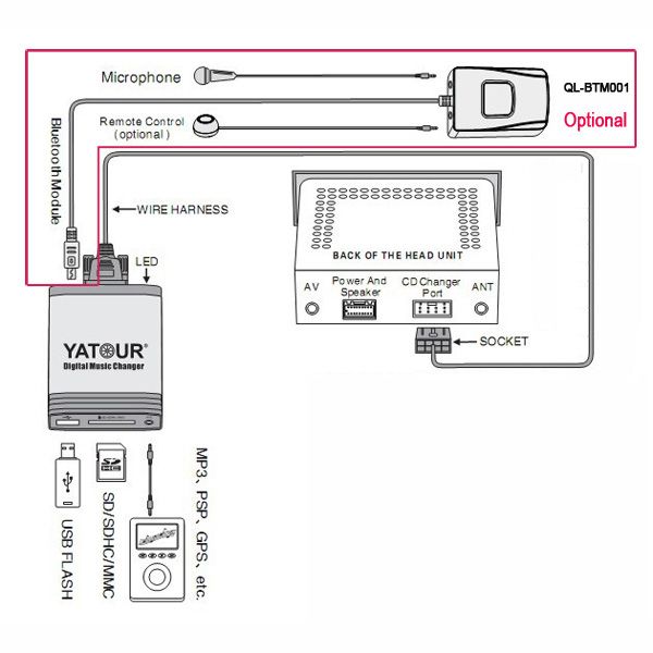 RD4 Car Digital CD Changer USB AUX SD Adapter  Player for Peugeot 